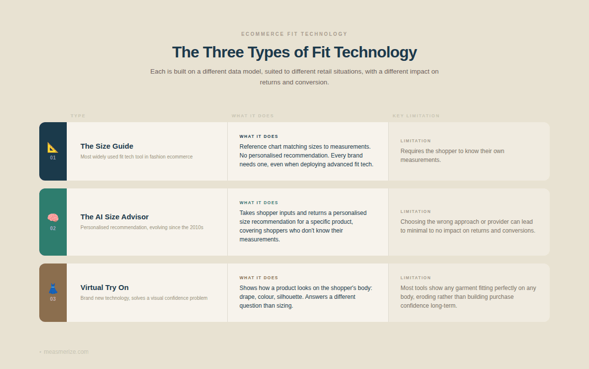 measmerize-fit-tech-types-row-v3.png