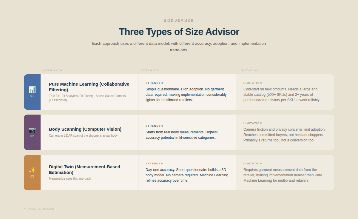 measmerize-size-advisor-types-row.png